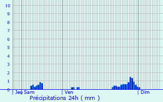 Graphique des précipitations prvues pour Lamorville