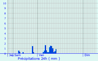 Graphique des précipitations prvues pour Luzarches