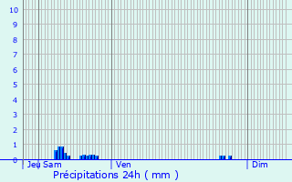 Graphique des précipitations prvues pour Le Bousquet