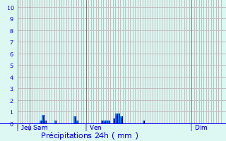 Graphique des précipitations prvues pour Bessancourt