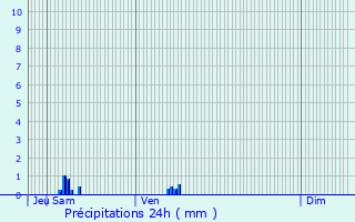 Graphique des précipitations prvues pour Amfreville-les-Champs