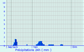 Graphique des précipitations prvues pour Ernemont-Boutavent