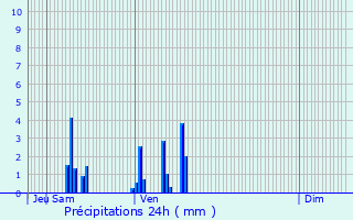 Graphique des précipitations prvues pour Naussac
