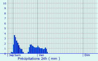 Graphique des précipitations prvues pour Lagord