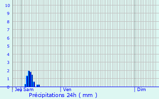 Graphique des précipitations prvues pour Vouziers