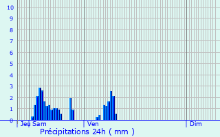 Graphique des précipitations prvues pour La Haye-Aubre