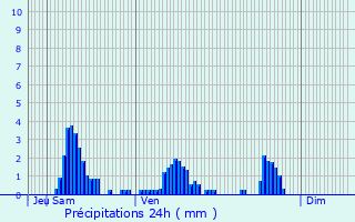 Graphique des précipitations prvues pour Blgny