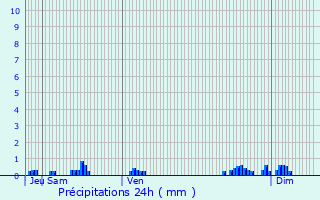 Graphique des précipitations prvues pour Aulnois