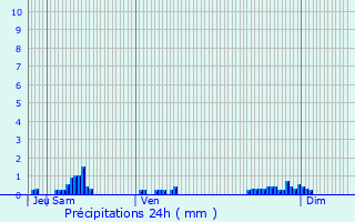 Graphique des précipitations prvues pour Naix-aux-Forges