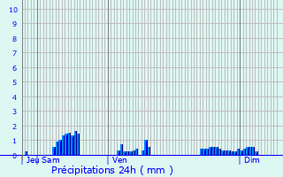 Graphique des précipitations prvues pour Molesme