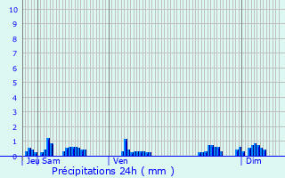 Graphique des précipitations prvues pour Darney