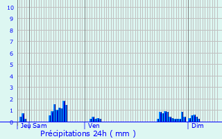 Graphique des précipitations prvues pour Autigny-la-Tour