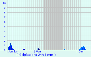 Graphique des précipitations prvues pour Clmencey