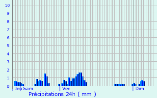 Graphique des précipitations prvues pour Thoste