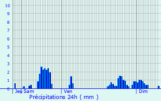 Graphique des précipitations prvues pour Essegney