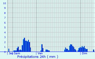 Graphique des précipitations prvues pour Portieux