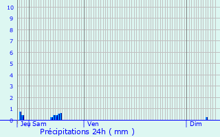 Graphique des précipitations prvues pour Portes-en-Valdaine