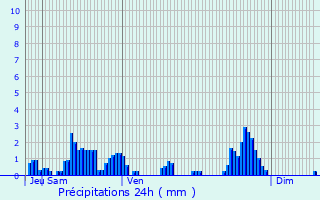 Graphique des précipitations prvues pour Laissaud