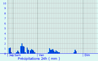 Graphique des précipitations prvues pour La Tour-du-Pin