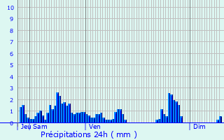 Graphique des précipitations prvues pour Allondaz