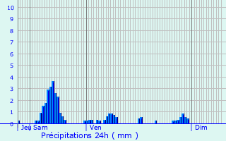 Graphique des précipitations prvues pour Rancourt-sur-Ornain