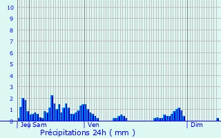 Graphique des précipitations prvues pour Saint-Lger