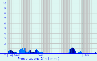 Graphique des précipitations prvues pour Montricher-Albanne