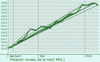 Graphe de la pression atmosphrique prvue pour Molan-sur-Mer