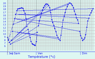 Graphique des tempratures prvues pour Saint-Nom-la-Bretche