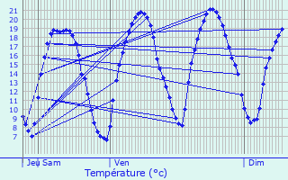 Graphique des tempratures prvues pour Mareil-Marly