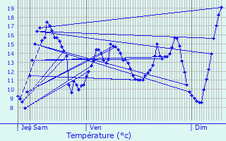 Graphique des tempratures prvues pour Beaurepaire