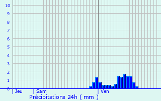Graphique des précipitations prvues pour Lay-Saint-Rmy