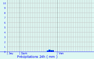 Graphique des précipitations prvues pour Bucy-le-Roi