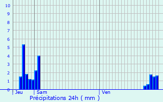 Graphique des précipitations prvues pour Wervicq-Sud