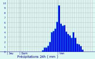 Graphique des précipitations prvues pour Avricourt