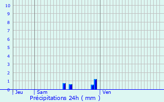 Graphique des précipitations prvues pour Bazoilles-et-Mnil