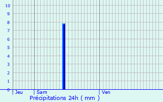 Graphique des précipitations prvues pour Saint-Quentin-Fallavier