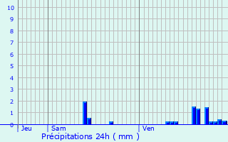Graphique des précipitations prvues pour Marzy