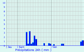 Graphique des précipitations prvues pour Saint-Rmy-Blanzy