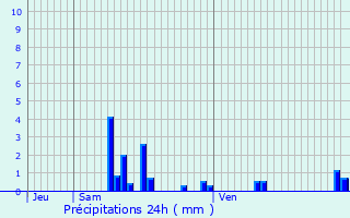 Graphique des précipitations prvues pour Parcy-et-Tigny