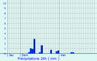 Graphique des précipitations prvues pour Neuville-sur-Margival