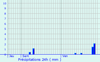 Graphique des précipitations prvues pour Mriel