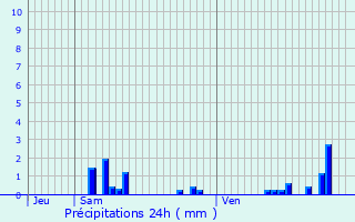 Graphique des précipitations prvues pour Andeville