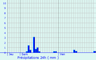 Graphique des précipitations prvues pour Brou-sur-Chantereine