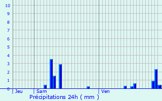 Graphique des précipitations prvues pour La Celle-Saint-Cloud