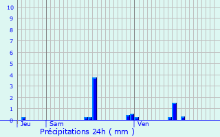 Graphique des précipitations prvues pour Uzemain