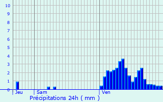 Graphique des précipitations prvues pour Charency-Vezin