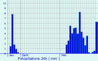 Graphique des précipitations prvues pour Seraing