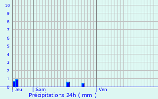 Graphique des précipitations prvues pour Bouxwiller