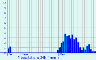 Graphique des précipitations prvues pour Kahler